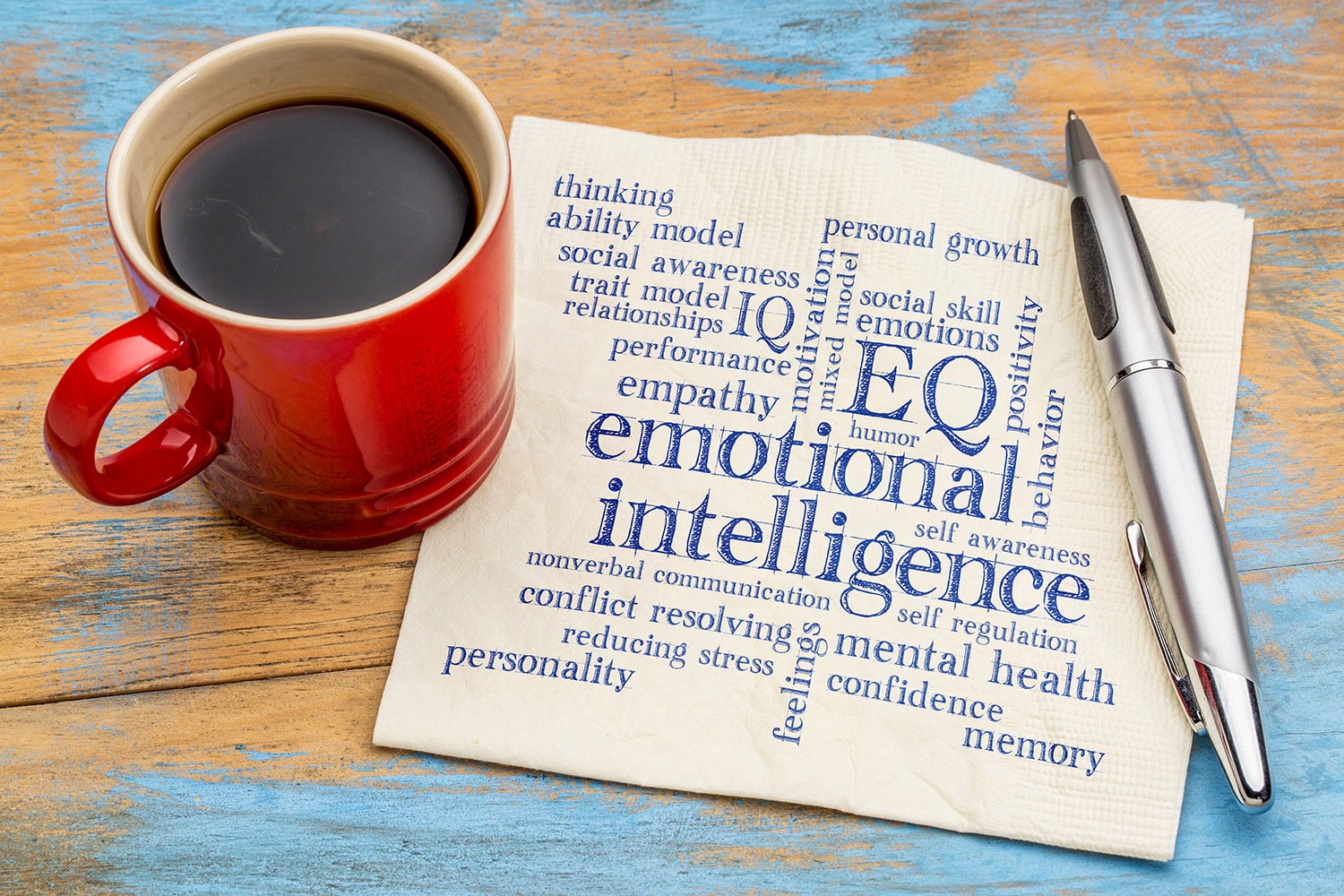 desk with cup of coffee and emotional intelligence word cloud