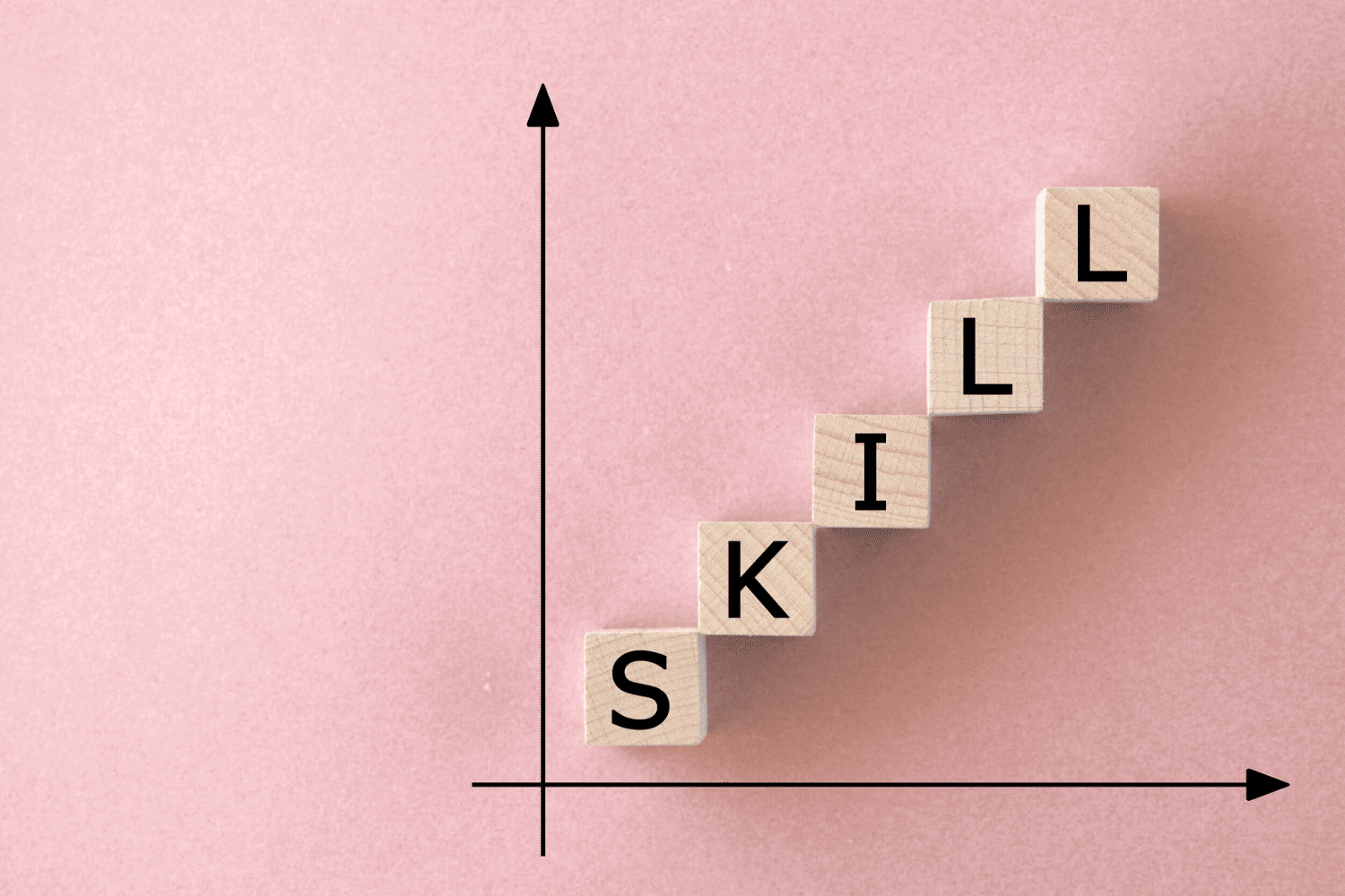 A visual metaphor for competency-based recruitment showing "SKILL" blocks ascending on a performance axis. Oggi Talent uses this skills-first approach in executive search to prioritize demonstrated capabilities and learning agility over traditional credentials for leadership roles.